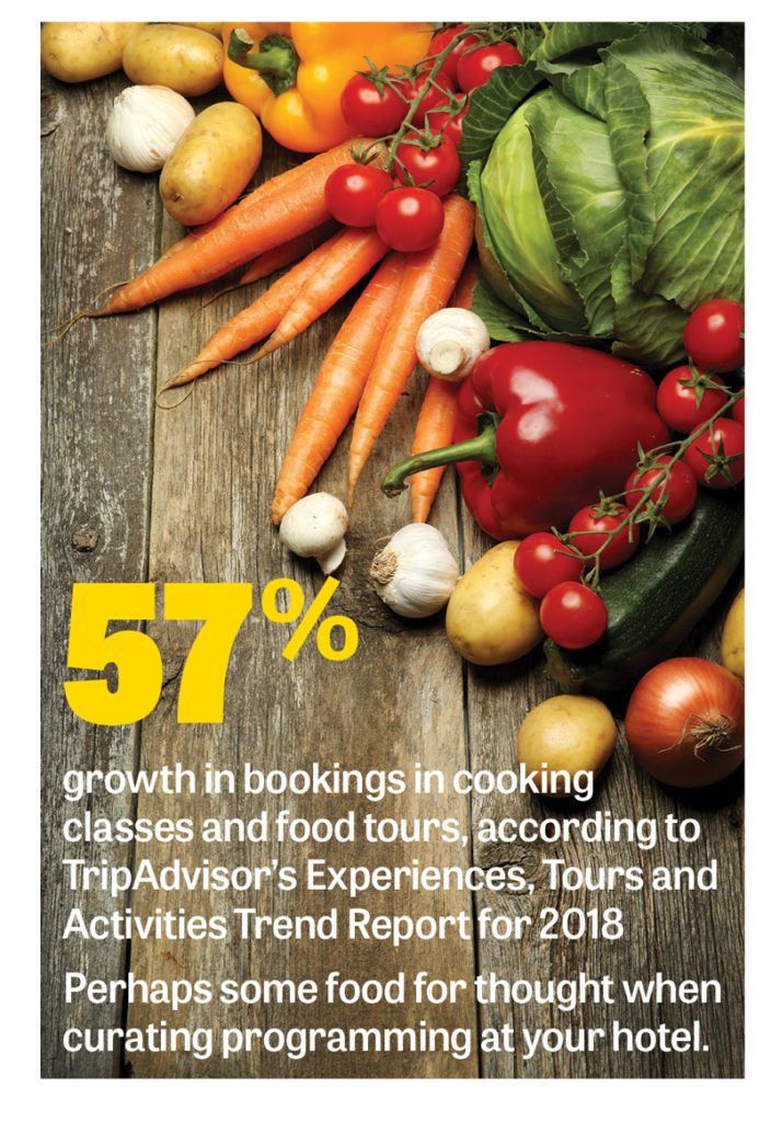 Industry fun facts by the numbers HB To Go